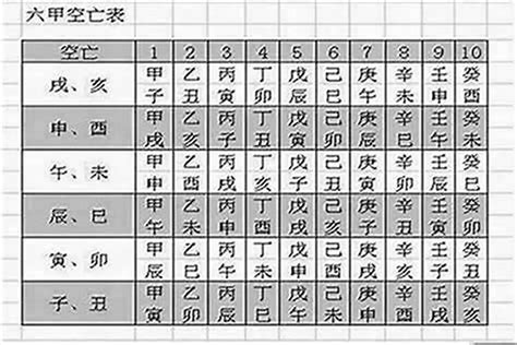 空亡煞|八字神煞空亡 – 大运论八字神煞空亡